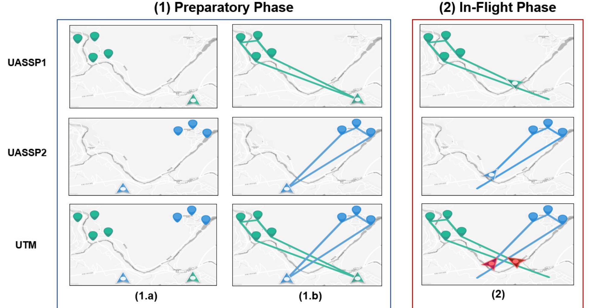 (PDF) Improved Conflict Detection and Resolution for Service UAVs in ...