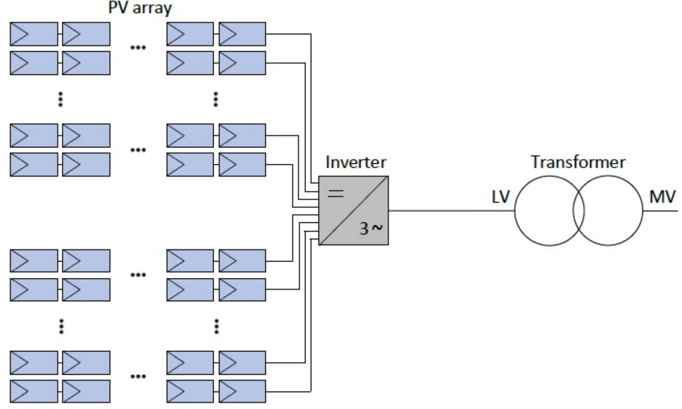 Optimized String Inverters (PDF) Optimization of utility-scale PV plant design for three-phase ...