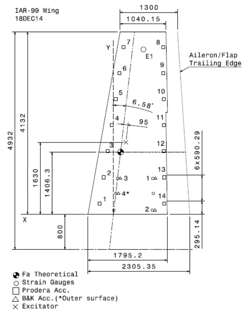 (PDF) Dynamic Mechanical Analysis of an Aircraft Wing with Emphasis on ...