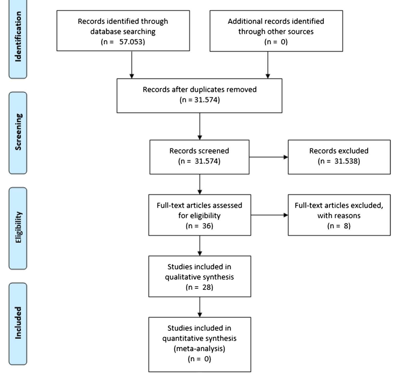Figure 1 - The supplementary motor area syndrome: a