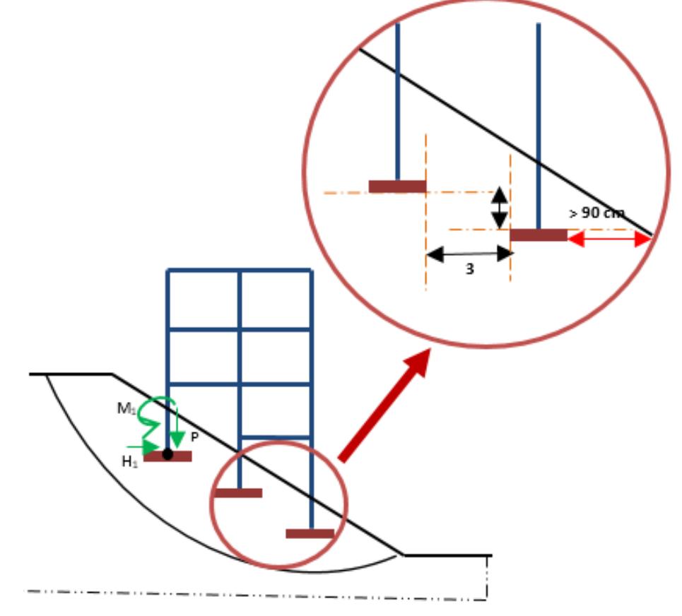 Figure 1 - from Investigation of Building Loads Effect on