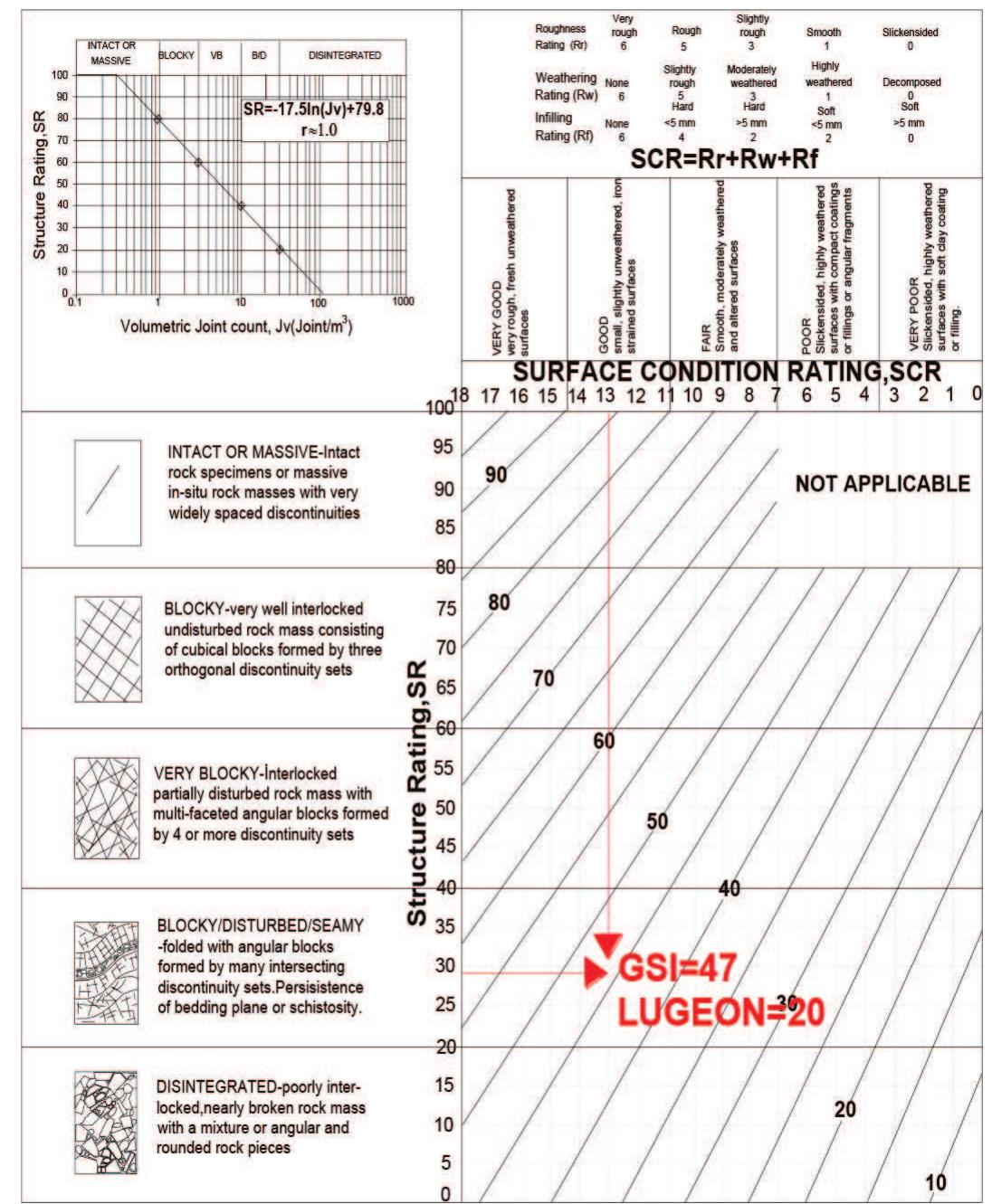 Normal Gsi Chart An example about coinciding gsi and lugeon values on
