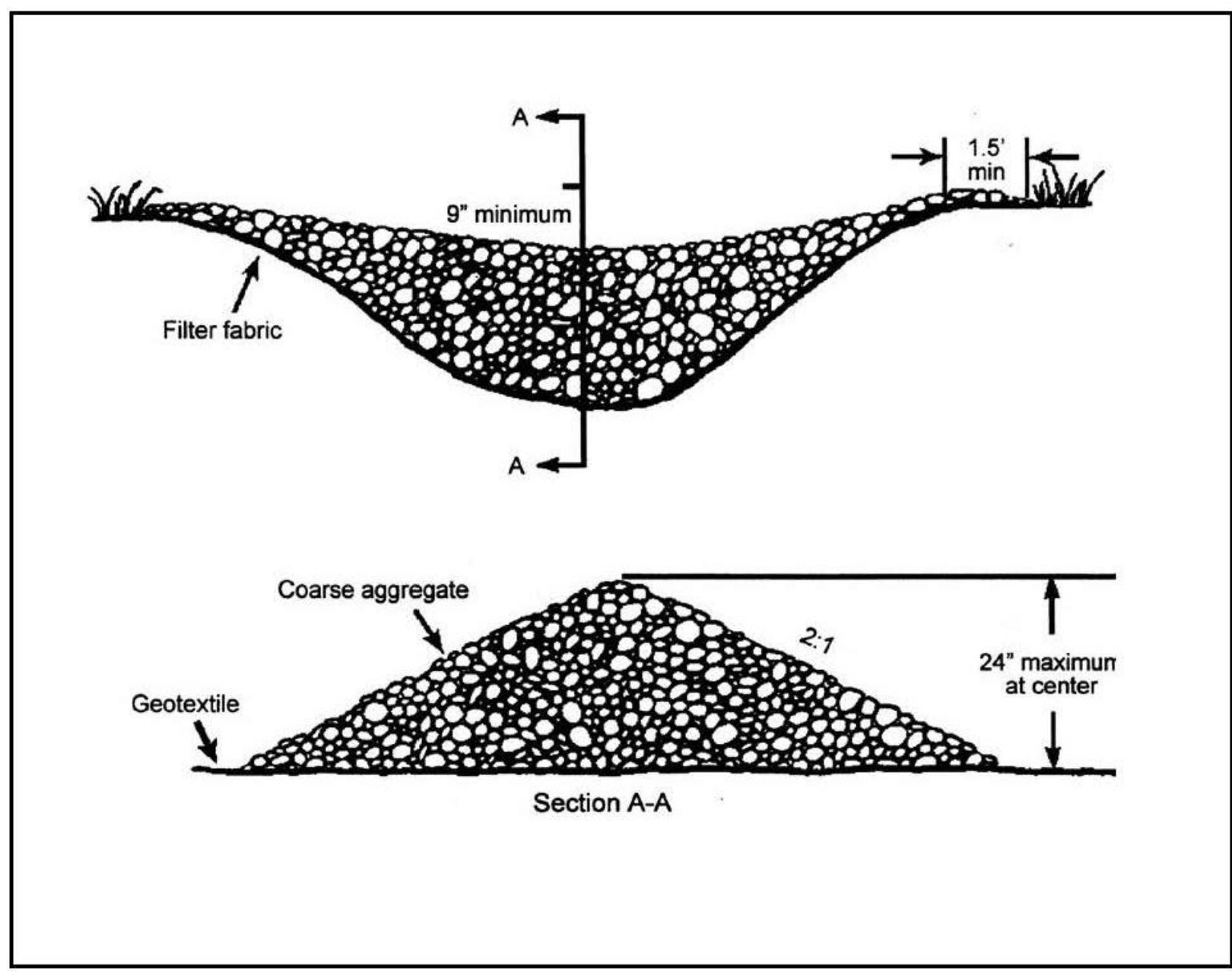 Graded Riprap Figure 9 - from Development and evaluation of best