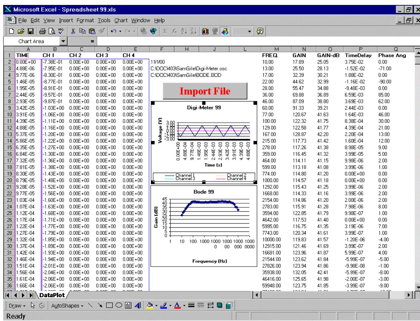 Bandwidths Excel Figure 4 - from Automated Measurement Of Frequency Response