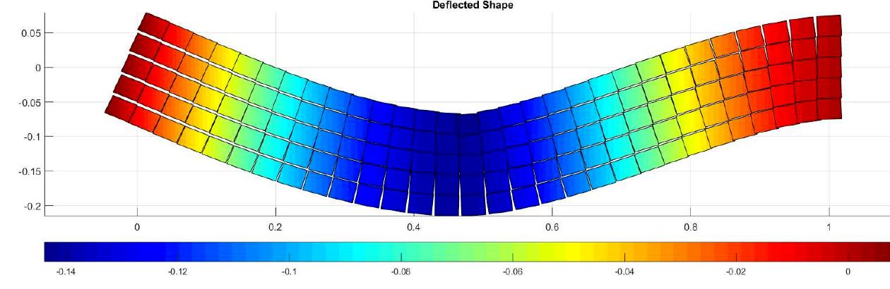 19: aem deflection simply supported beam 5.20 is the