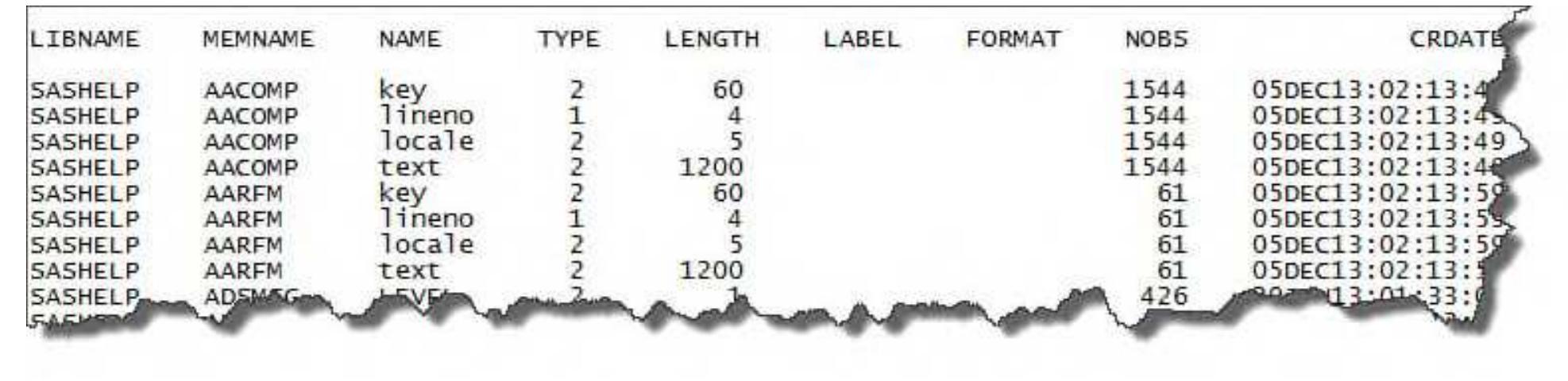 (PDF) Better Metadata Through SAS® II: %SYSFUNC, PROC DATASETS, and ...