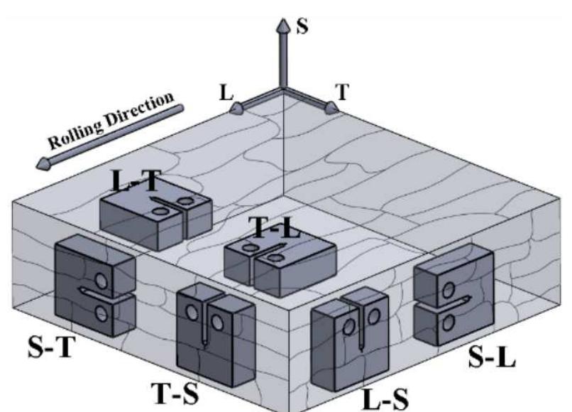 (PDF) Dependence of Fracture Toughness on Rolling Direction in ...