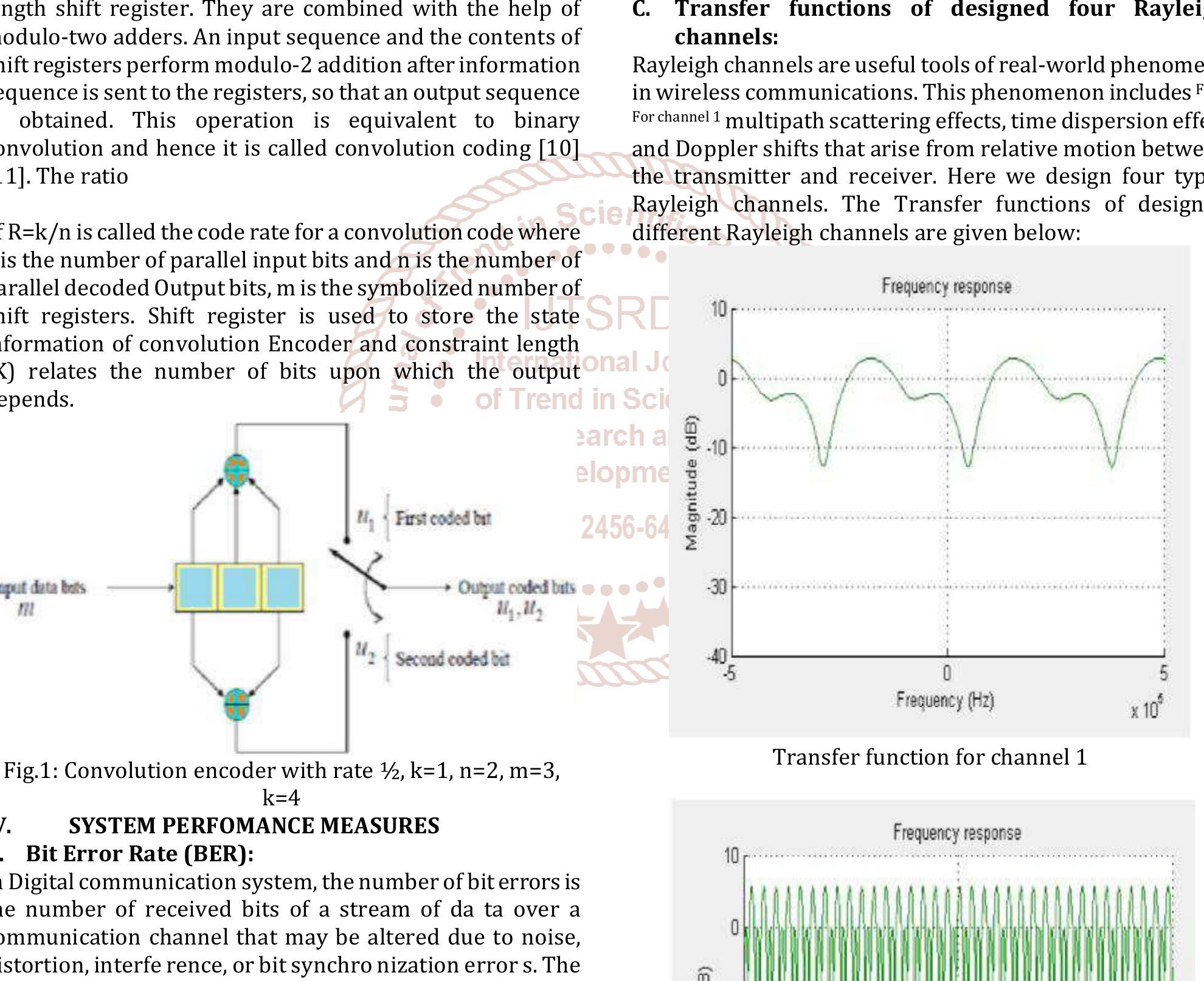 (PDF) Bit Error Rate Performance Evaluation of Different Digital ...