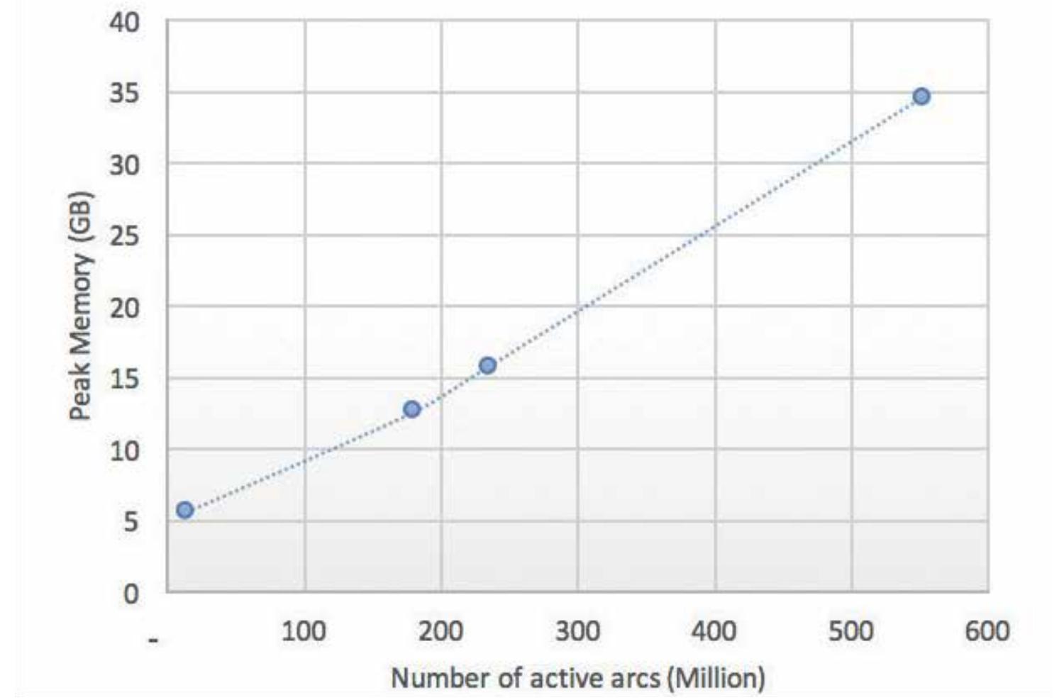 (PDF) Pseudoflow Method for Pit Optimization
