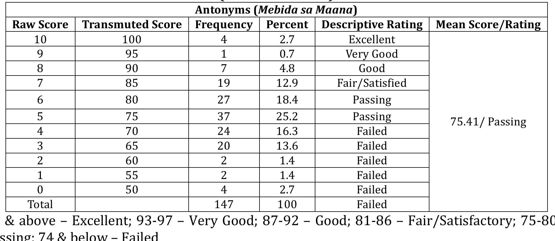 (PDF) Relationship Between Native Language and English Language ...