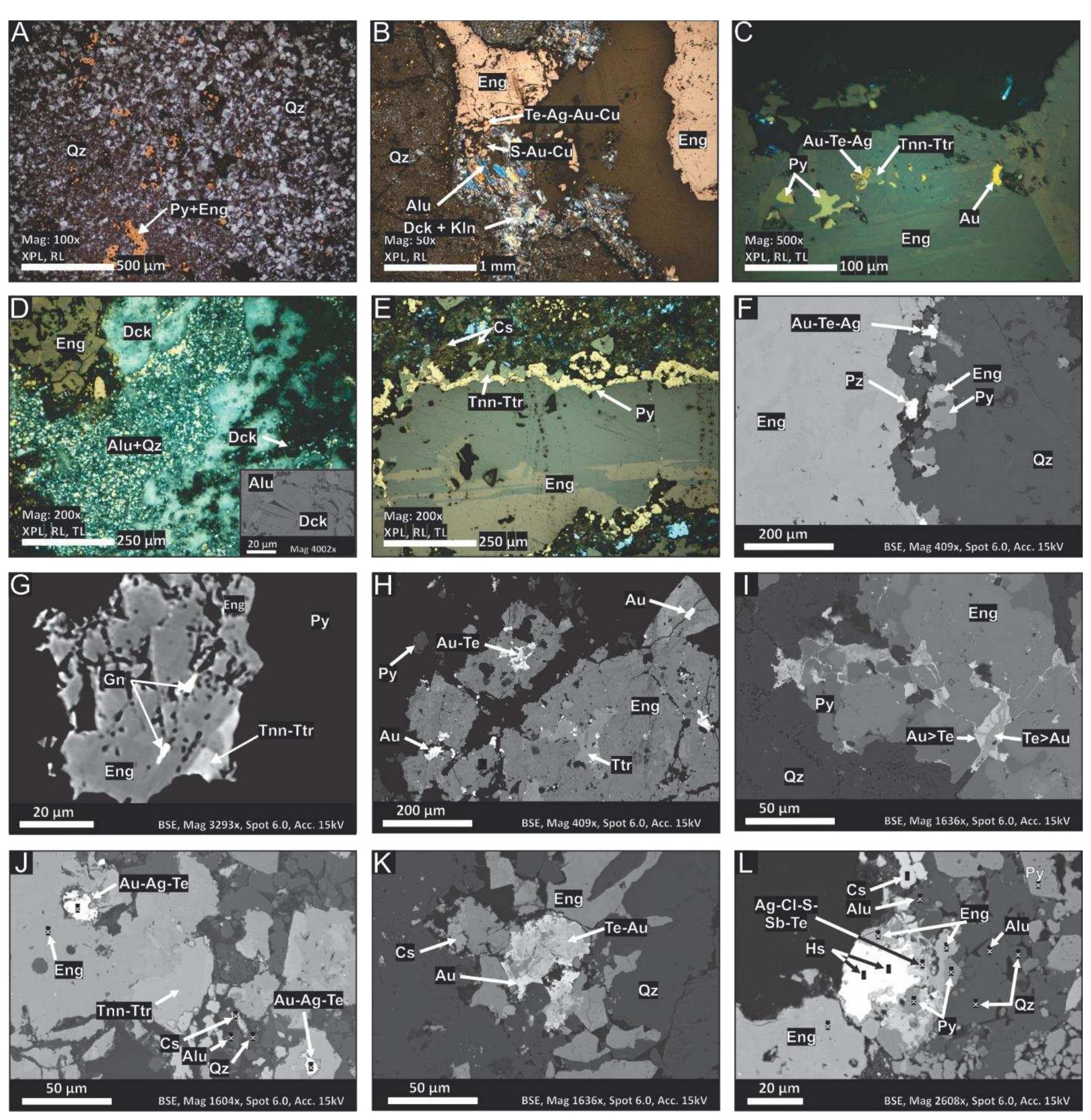 (PDF) Stratigraphic and petrographic characterization of HS epithermal ...