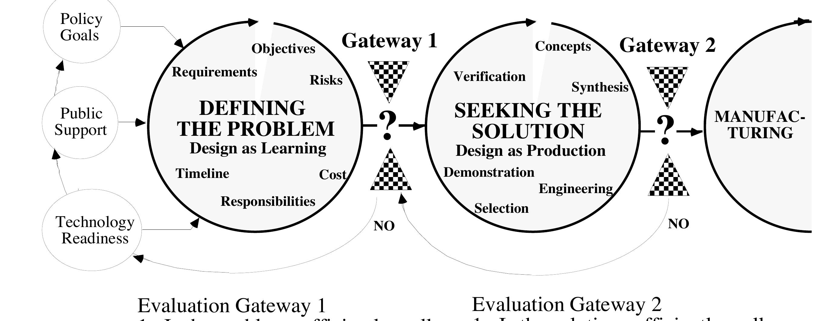 Figure 1 - from Mars Mission Design Evaluation Criteria