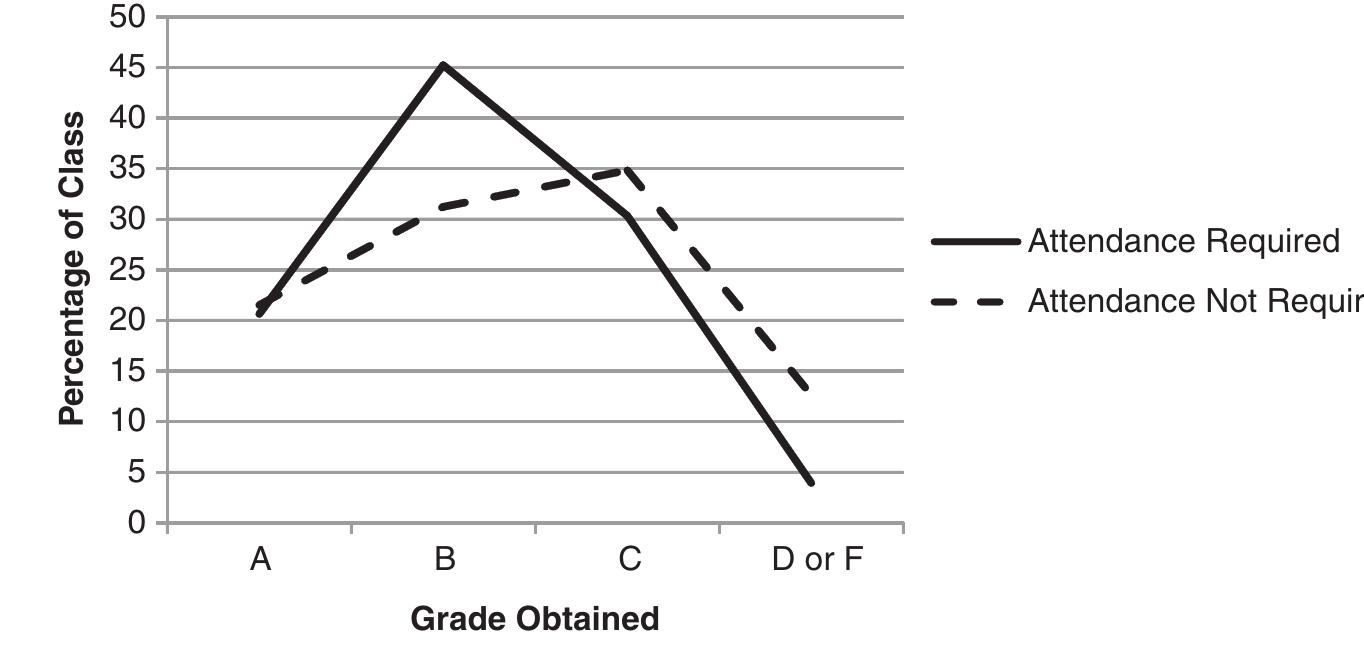 Incoming Class Statistics (PDF) of Class Attendance With Grades and Student Characteristics Class ...