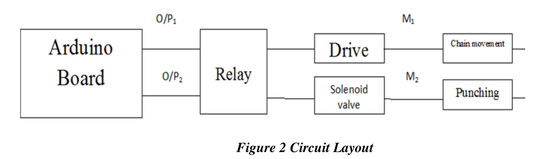 Pneumatic Computer (PDF) Design and Fabrication of Computerized Numerical Control Based ...