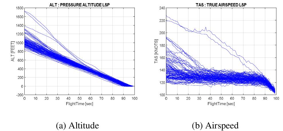 (PDF) Data analytics development of FDR (Flight Data Recorder) data for ...