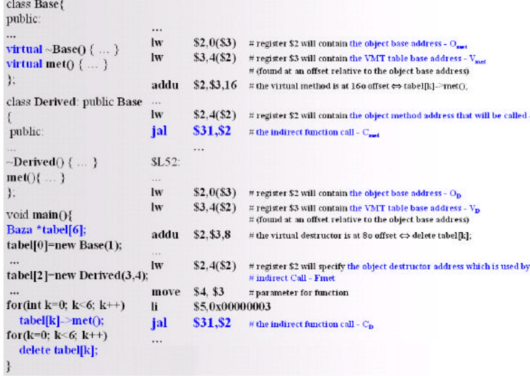 (PDF) Understanding and Predicting Indirect Branch Behavior