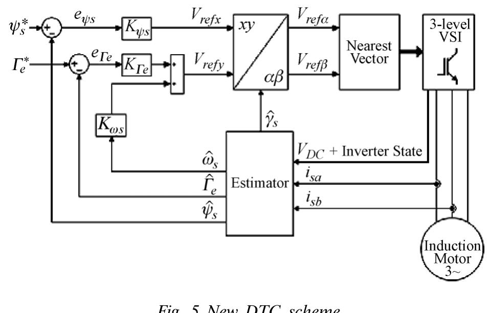 (PDF) New DTC Control Scheme for Induction Motors fed with a Three ...