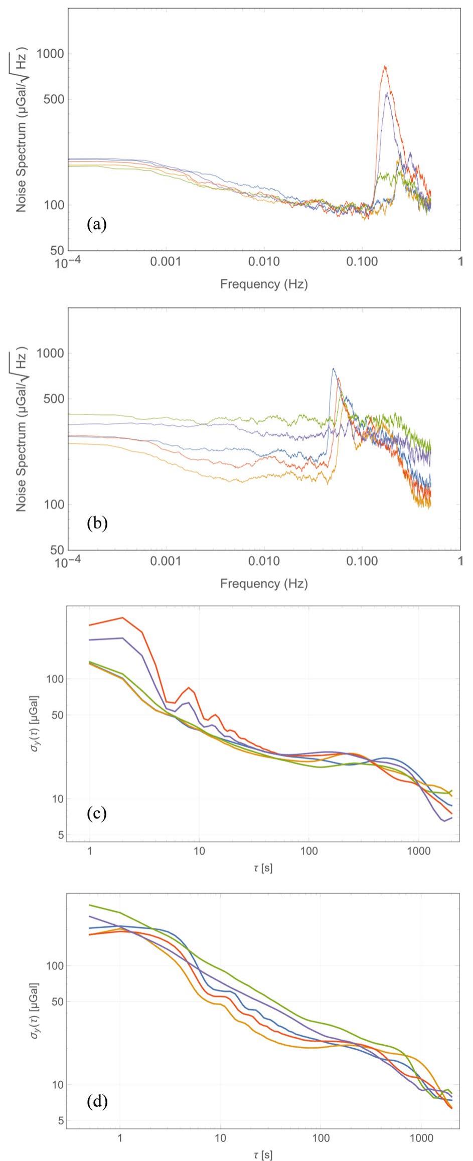 (PDF) A vibrating beam MEMS accelerometer for gravity and seismic ...