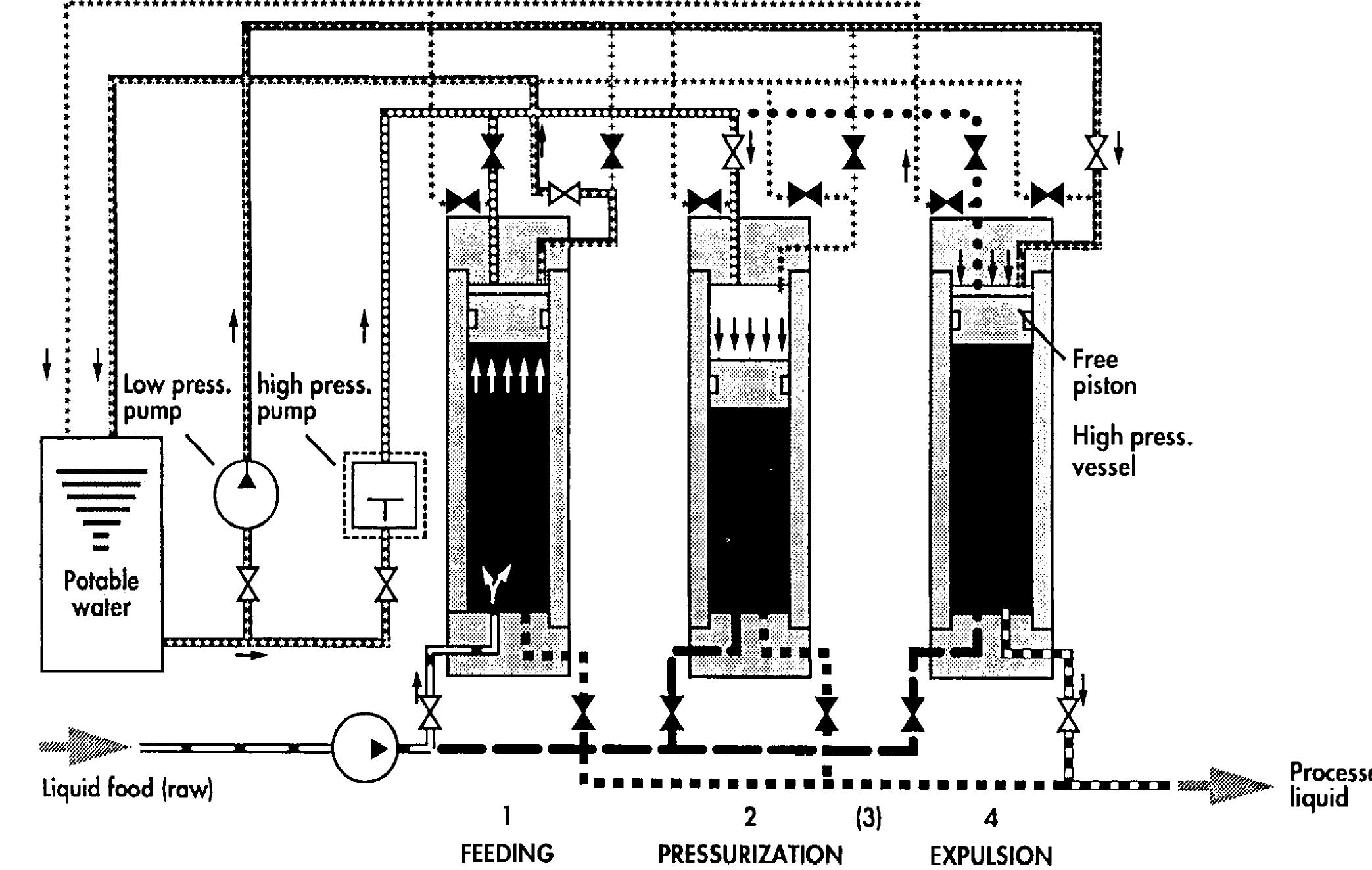 (PDF) High hydrostatic pressure technology in dairy processing: a review