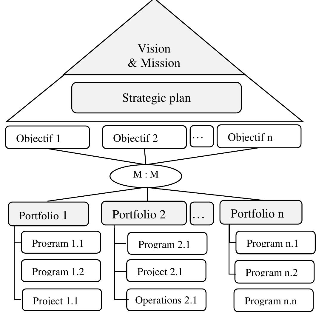 (PDF) Towards an Effective Project Portfolio Selection Process
