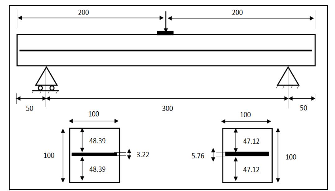 (PDF) Numerical Study on Reinforced Concrete Beams by Honeycomb ...