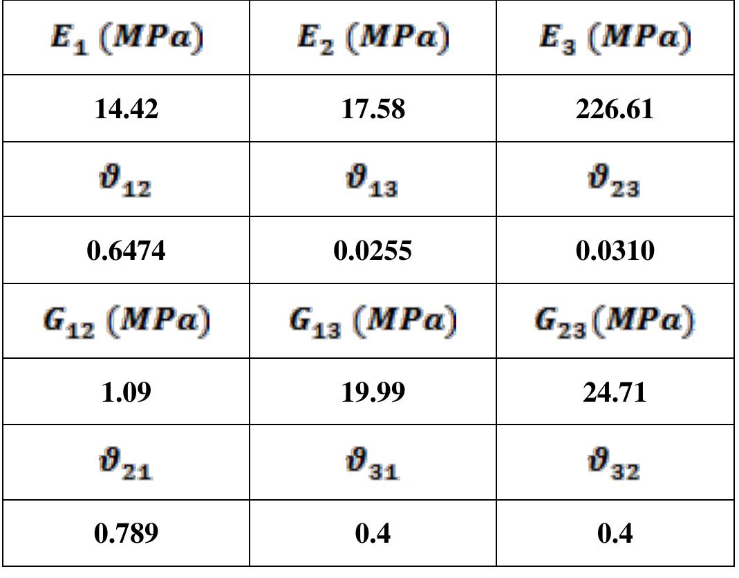 (PDF) Numerical Study on Reinforced Concrete Beams by Honeycomb ...