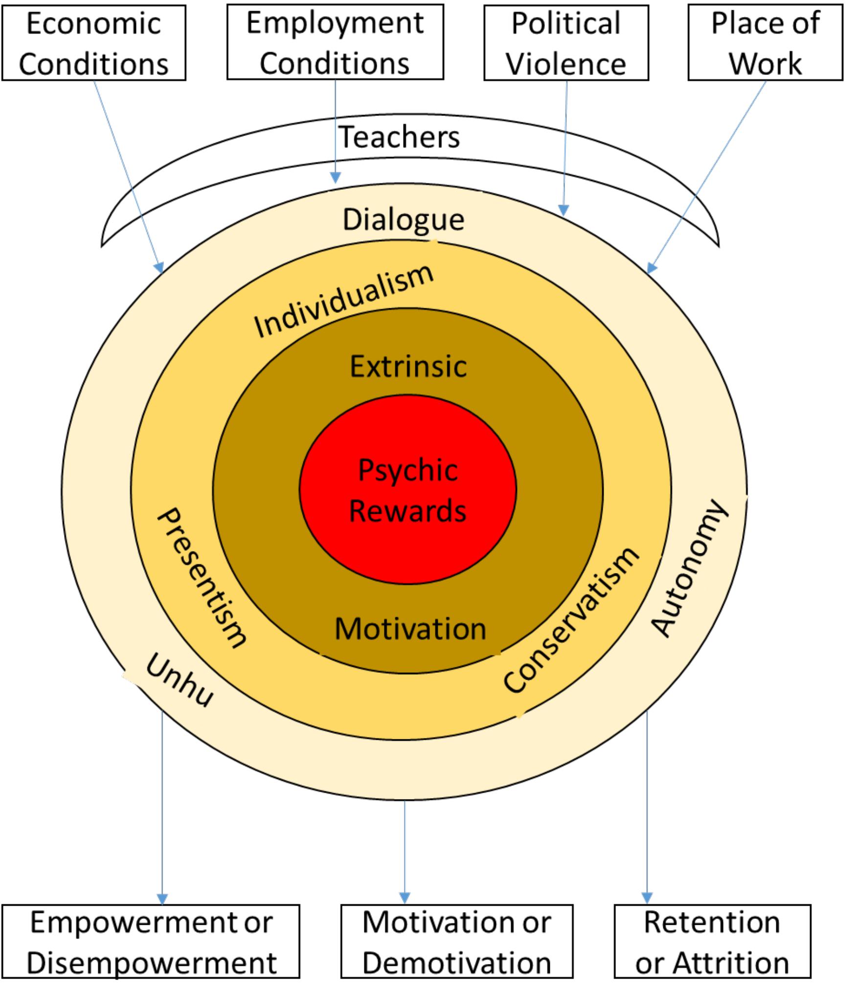 Unhu Meaning Dialoguing unhu model and the influences on teacher