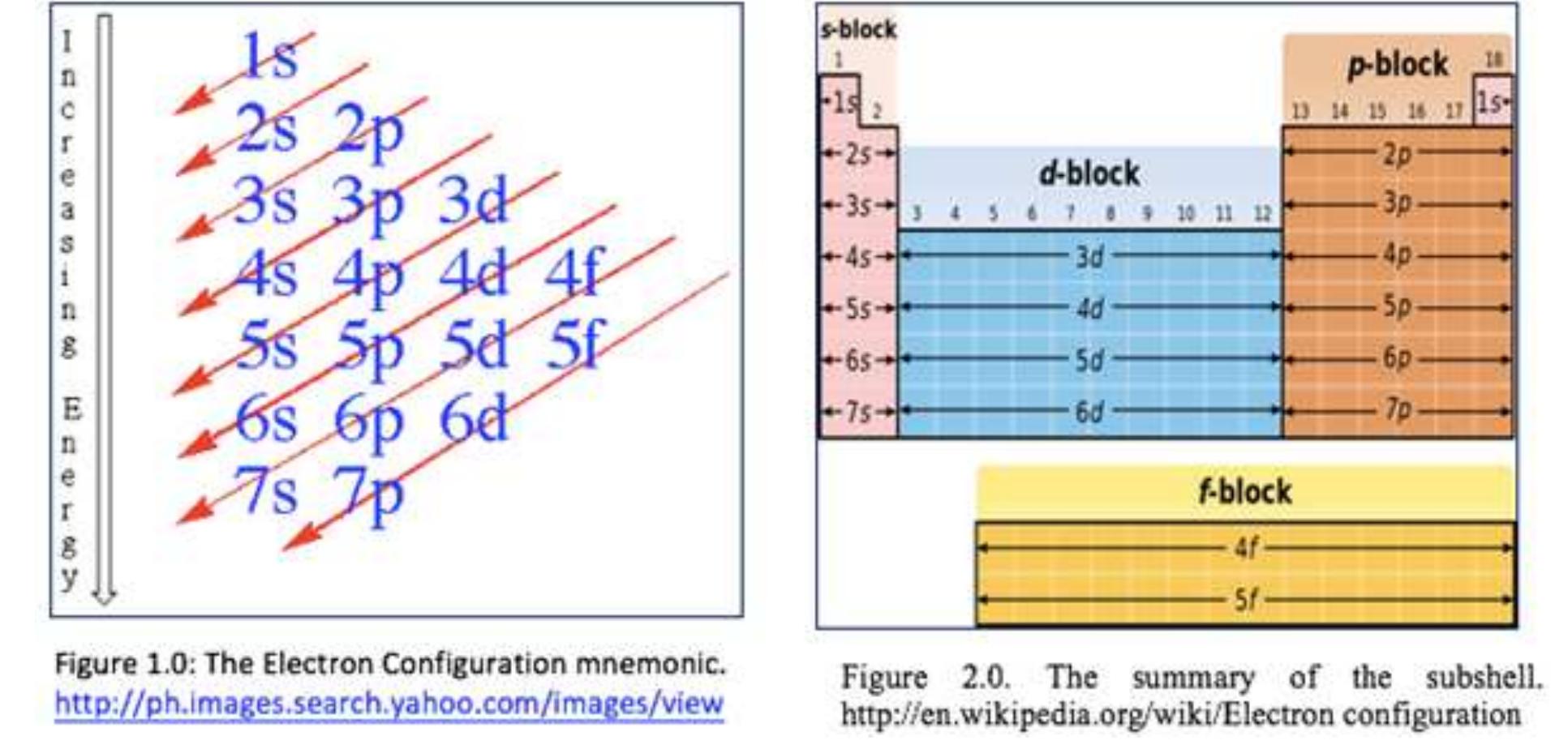 Lectron Configuration Key (PDF) Conceptual Understanding of Students on Electron Configuration