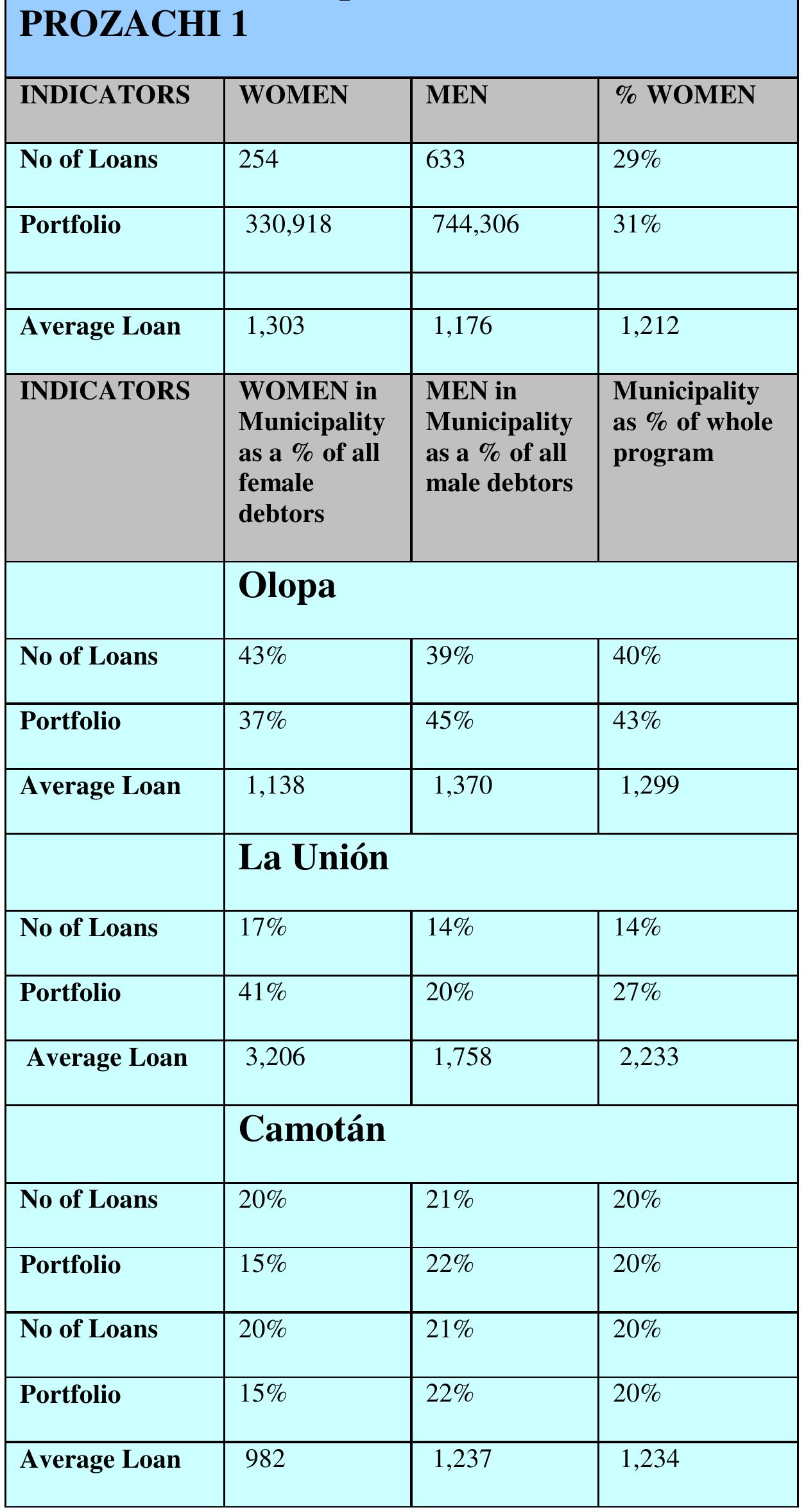 PDF) «Mecenazgo español en Florencia: Lesmes de Astudillo y la villa de  Montughi (1589-1592)», Cuadernos de Arte e Iconografía, 38, 2010, pp.  405-428., image size:1256x2355