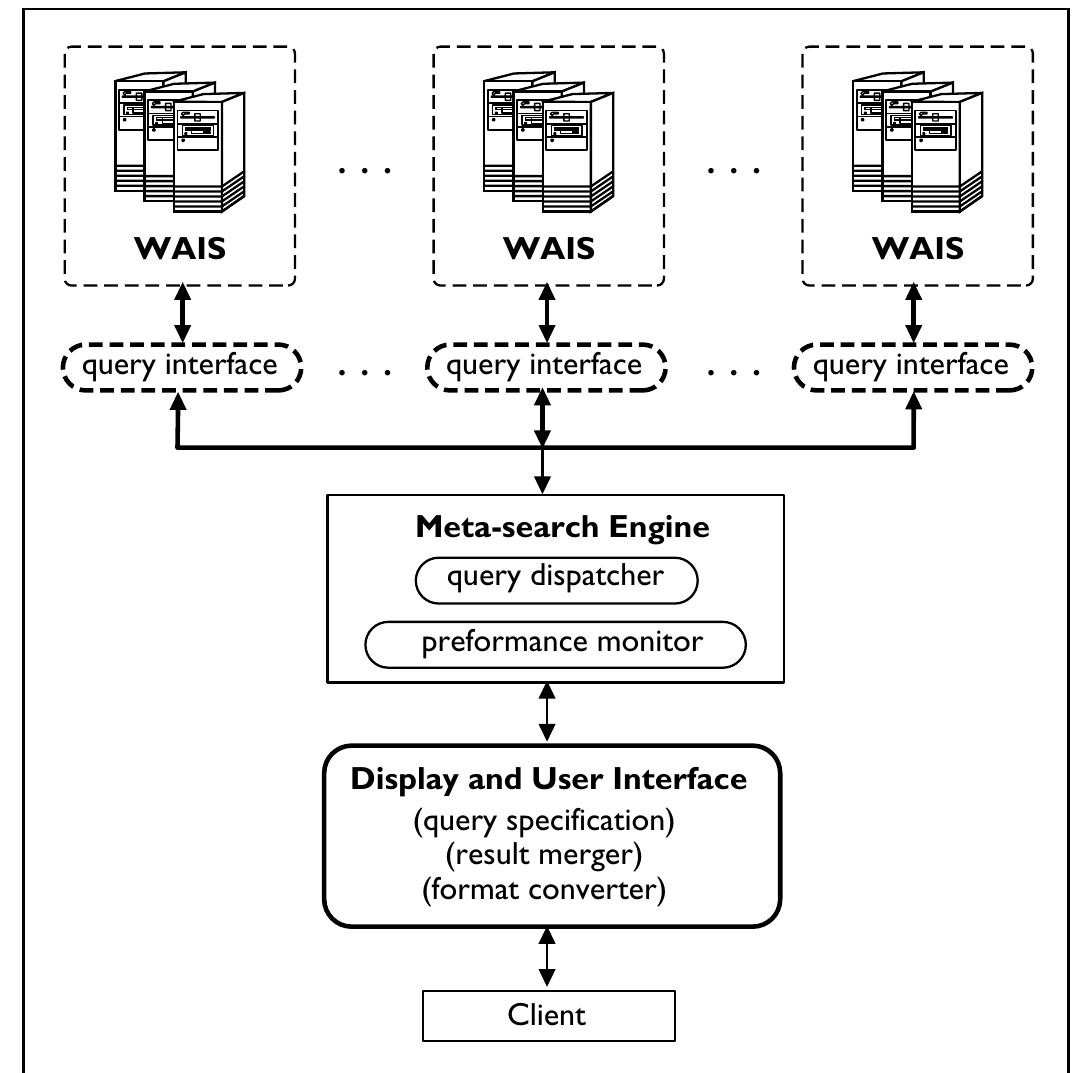 Basic components of a metasearch engine