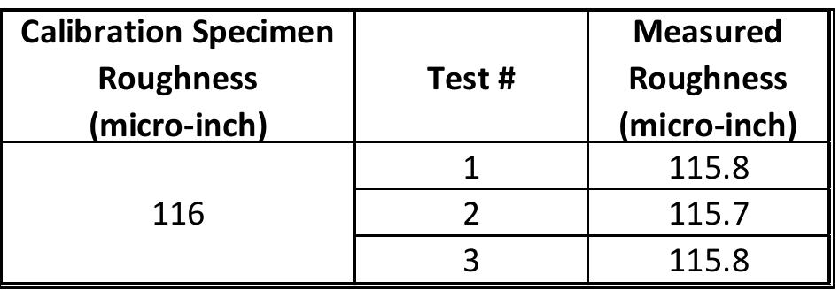 (PDF) Absolute Roughness of Pipes from Different Manufacturing and ...