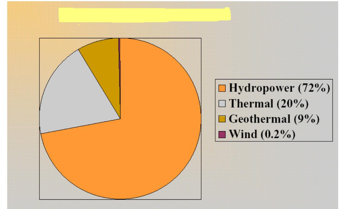 Wind Utilization Figure 14 - from Assessment and Utilization of Wind Power in