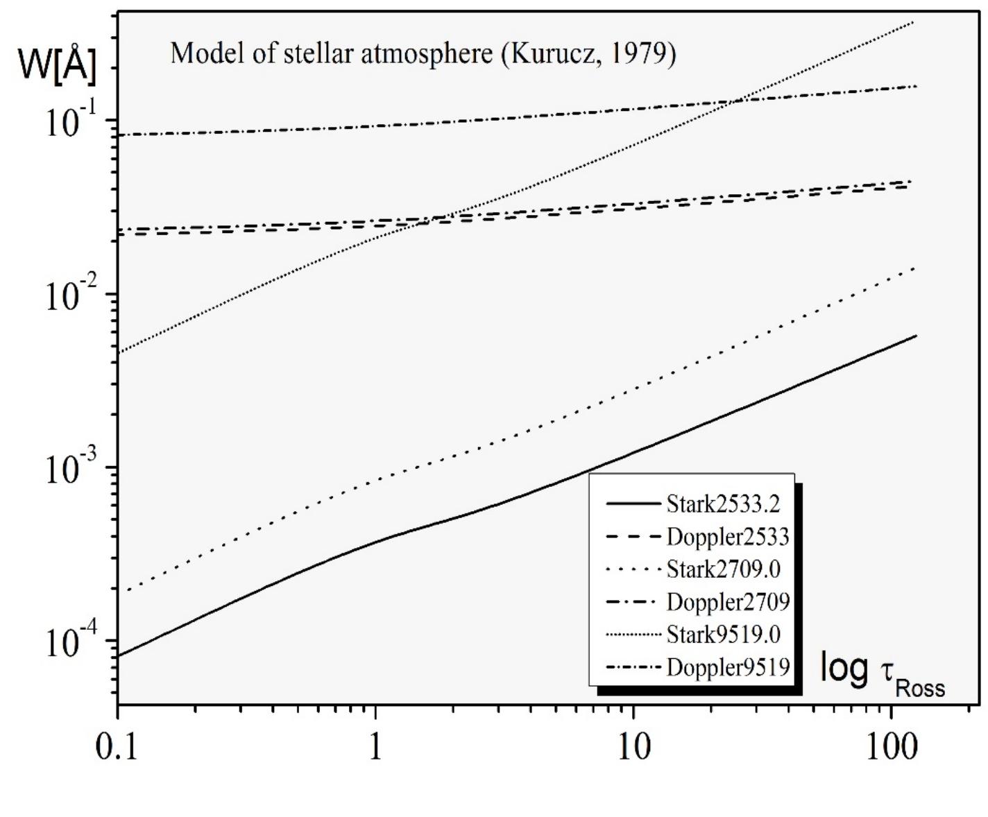 (PDF) Impact of Stark broadening on Co II spectral line modelling in ...