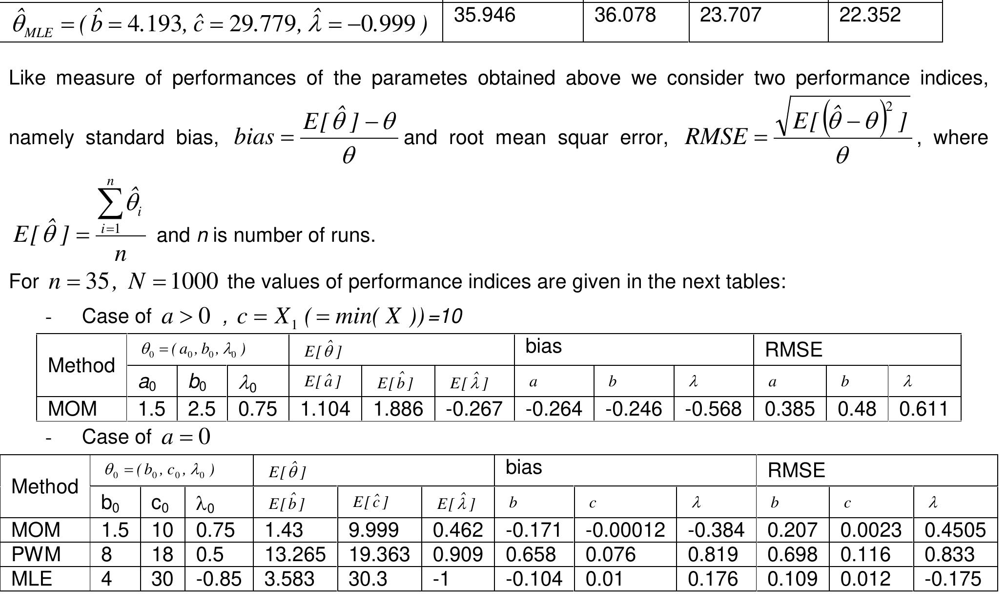 (PDF) The Transmuted Generalized Pareto Distribution . Statistical ...