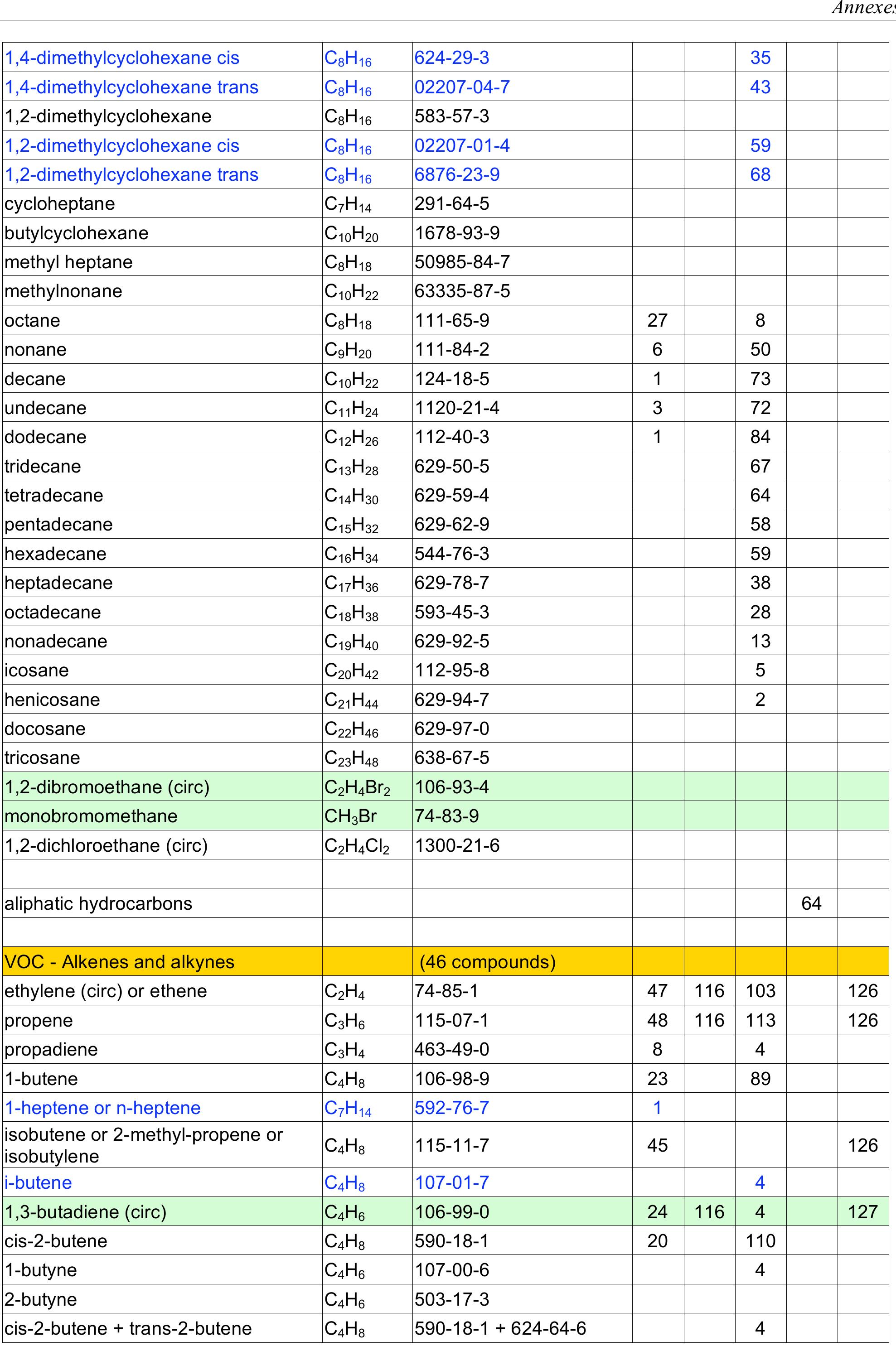 PDF) Emission factor modelling and database for light vehicles