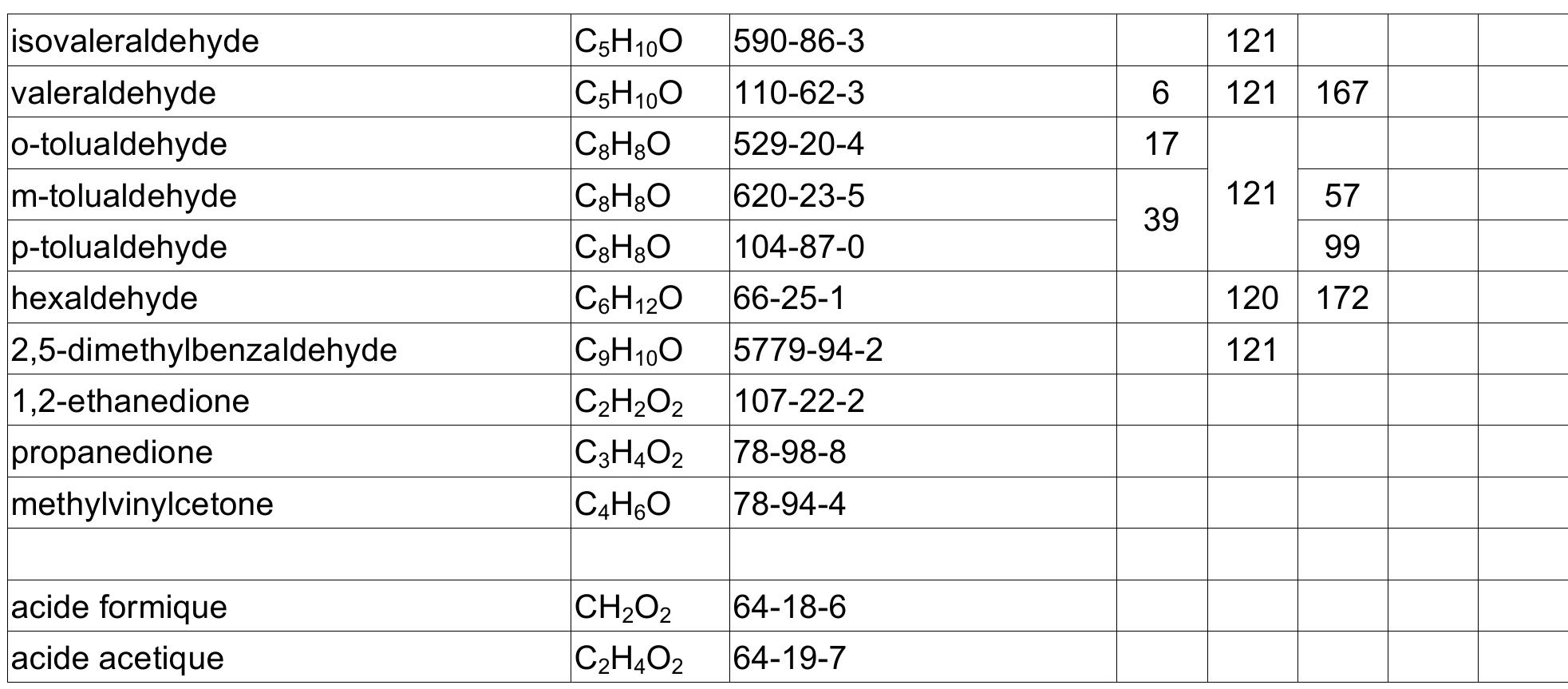 PDF) Emission factor modelling and database for light vehicles