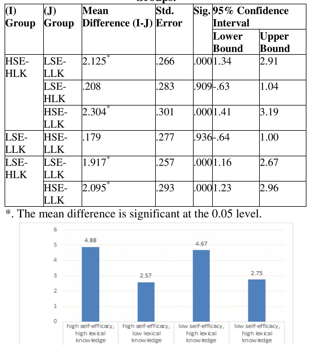 (PDF) The Relationship between Intermediate EFL Students ‟ Oral ...