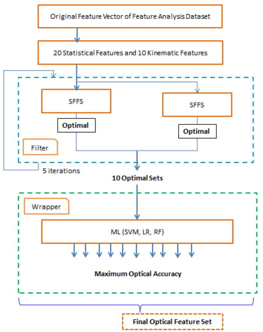 (PDF) User Authentication Based on Handwriting Analysis of Pen-Tablet ...