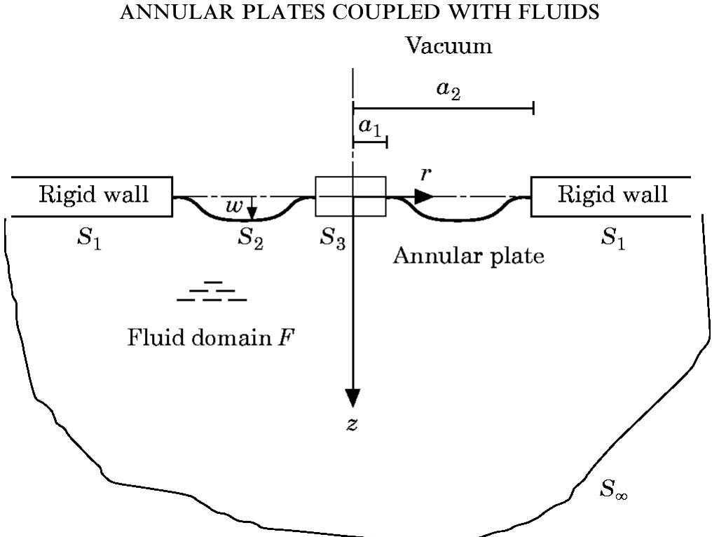 Figure 1 - from Free Vibrations of Annular Plates Coupled