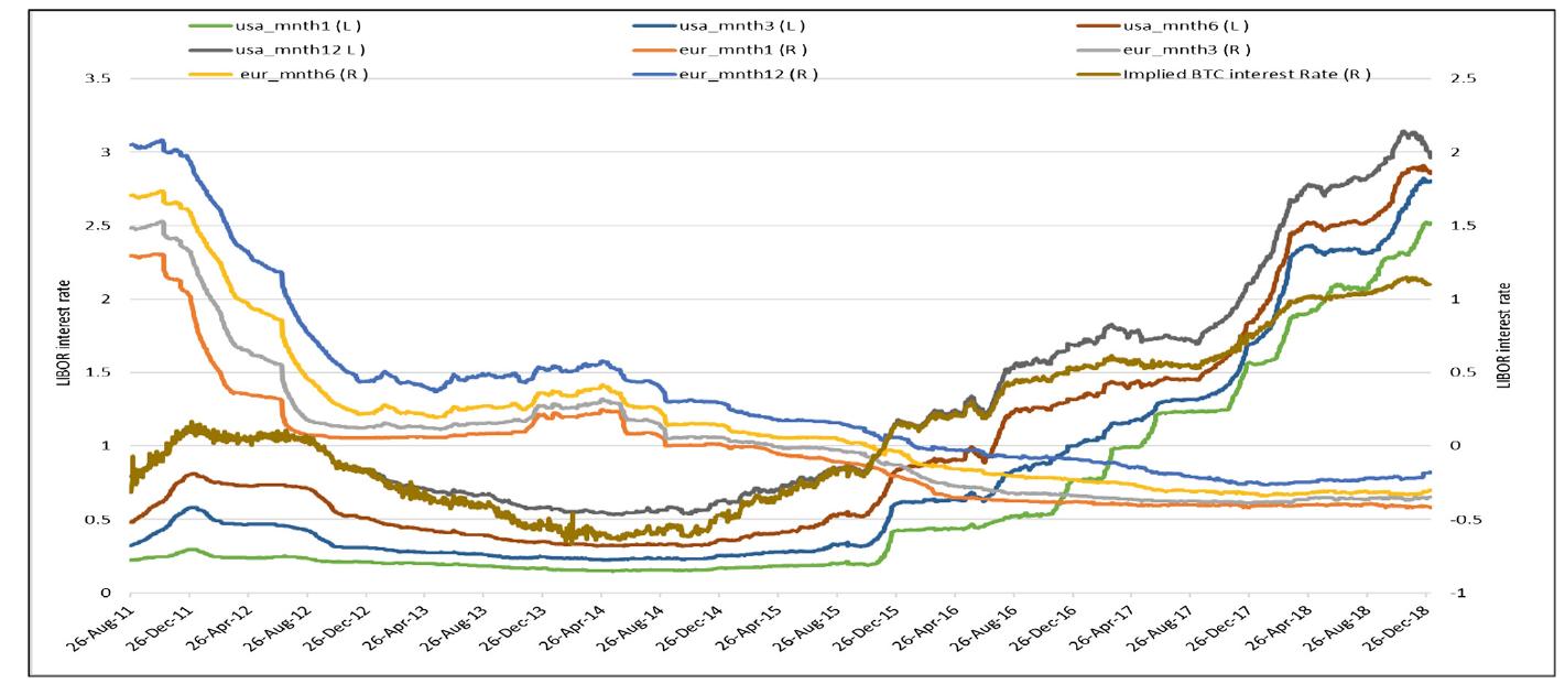 PDF) Digital Economy. Emerging Technologies and Business Innovation: 4th  International Conference, ICDEc 2019, Beirut, Lebanon, April 15–18, 2019,  Proceedings