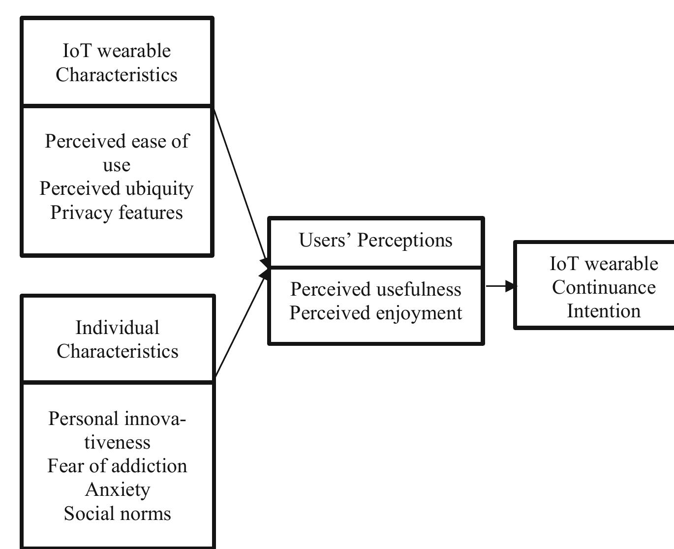 PDF) Digital Economy. Emerging Technologies and Business Innovation: 4th  International Conference, ICDEc 2019, Beirut, Lebanon, April 15–18, 2019,  Proceedings