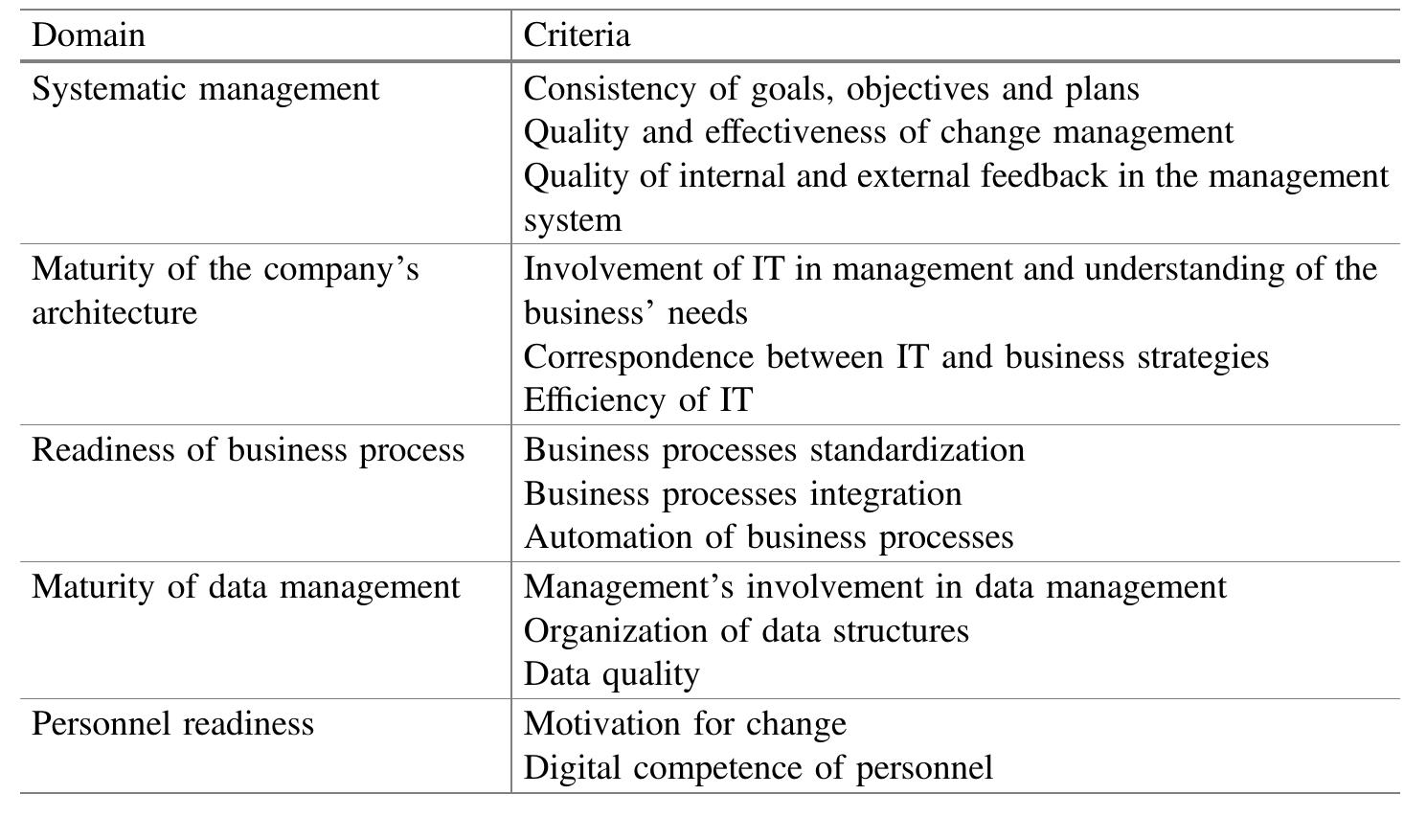 PDF) Digital Economy. Emerging Technologies and Business Innovation: 4th  International Conference, ICDEc 2019, Beirut, Lebanon, April 15–18, 2019,  Proceedings