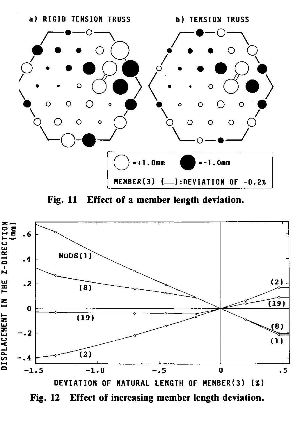 (7), (8), (9), and (12). as shown in fig. 9, the length of