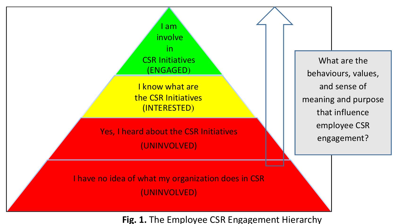 This research also adopts kahn’s [45] employee engagement