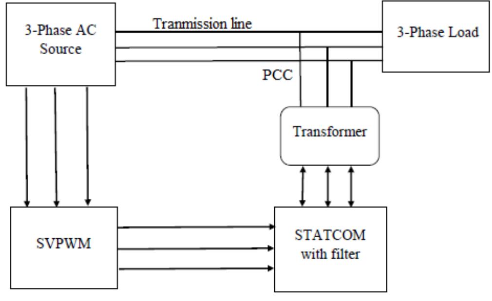 (PDF) Design of STATCOM for reactive power control using multilevel ...