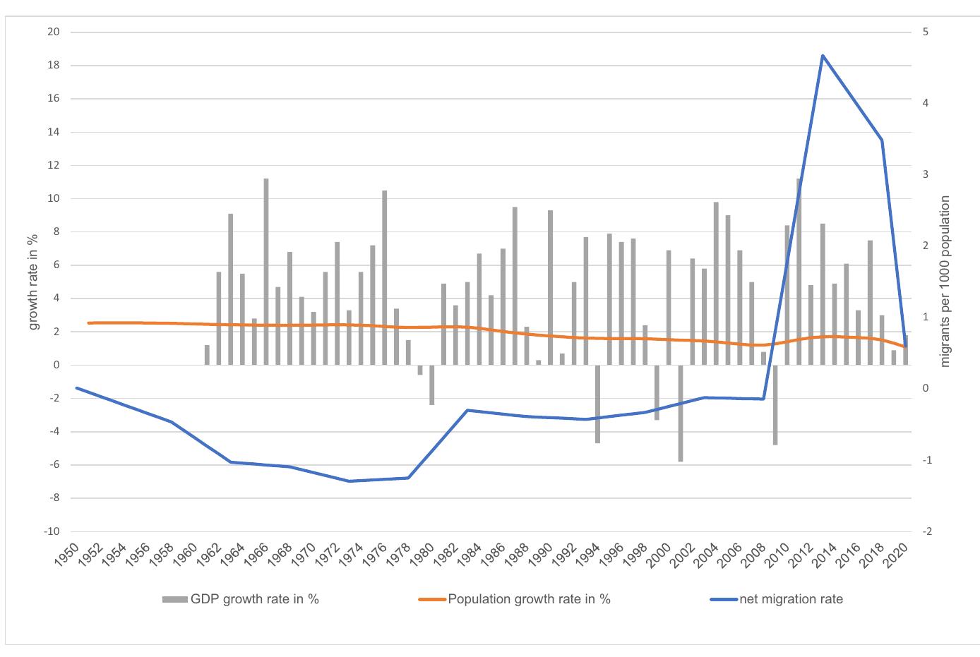 Turkish Migration Policy from the 1960s Until Today: What...  tended to put downward pressure on wages; also, social coherence was jeopard- ised as the ‘Bulgarian Turks’ faced increasing rejection by the resident population (Disbudak & Purkis, 2016). Furthermore, as pointed out in the 3rd and 4th NDPs, Turkey has not been able to prevent the brain drain of highly skilled and semi-skilled workers, largely due to low wages in international comparison and unsatisfactory  working conditions (State Planning Organization, 1979, p. 30; Demet Giingér & Tansel, 2008). 
