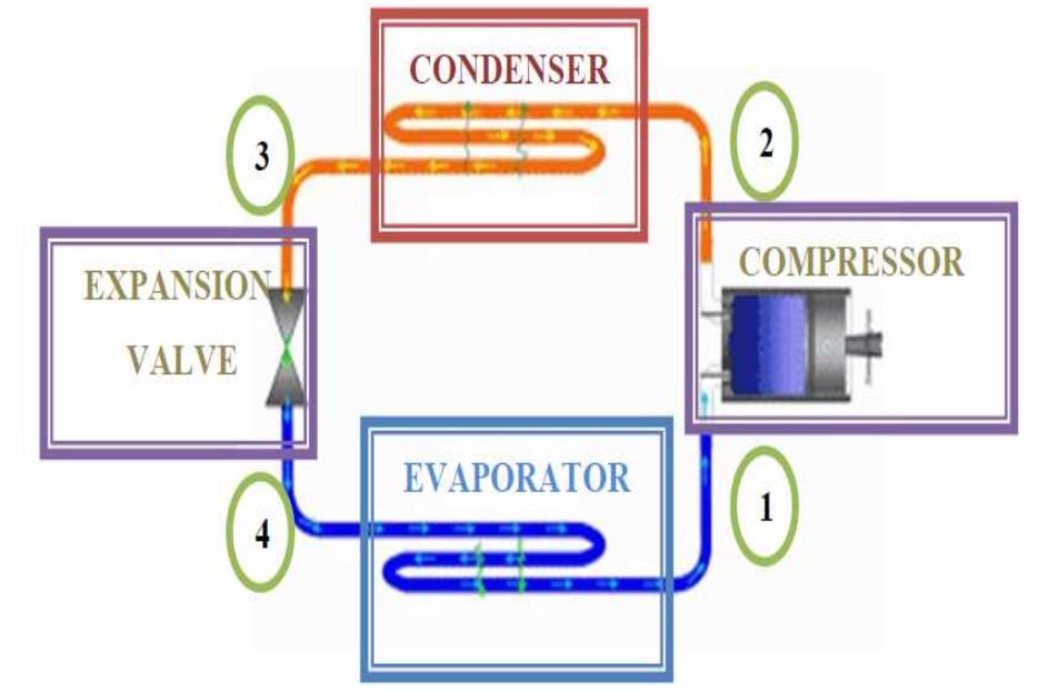 Schematic diagram of a simple vcrc [5]. sr senn vec §=— shun