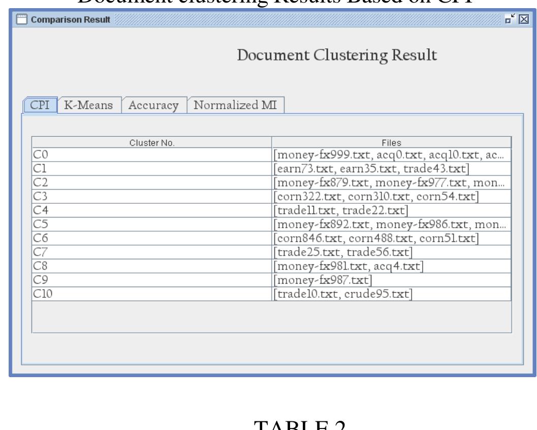 Paper Set Data Figure 1 - from Statistical Measurement Space for Document