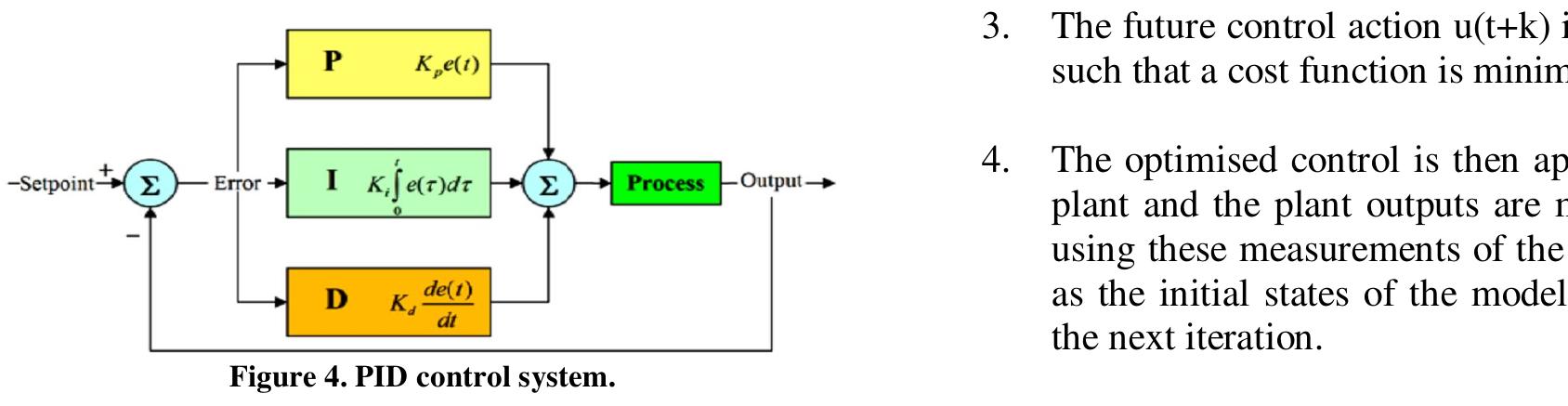 (PDF) Temperature Control of Continuous Stirred Tank Reactor Using ...