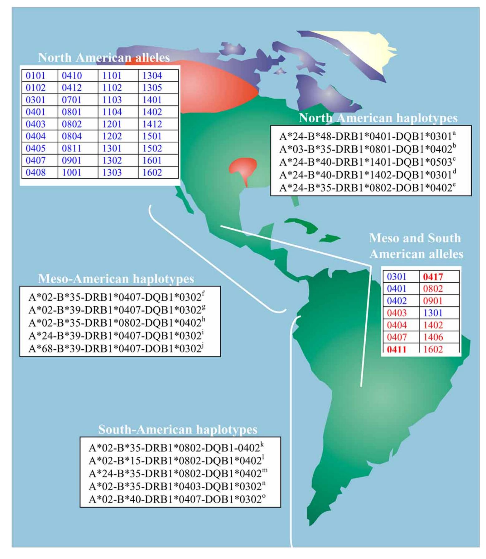 (PDF) The origin of Amerindians and the peopling of the Americas ...